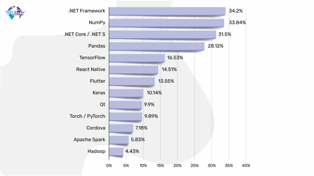 What Causes High CPU Usage in a PLC?